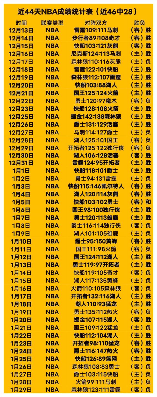 湖人众将齐,心协力,詹姆斯蹲守,体彩牛博网彩票网,体育彩票,牛博网彩票网,足球彩票,篮球彩票,官方网站